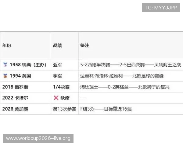 2026年世界杯日本VS瑞典比赛历史比分及双方战术演变详解